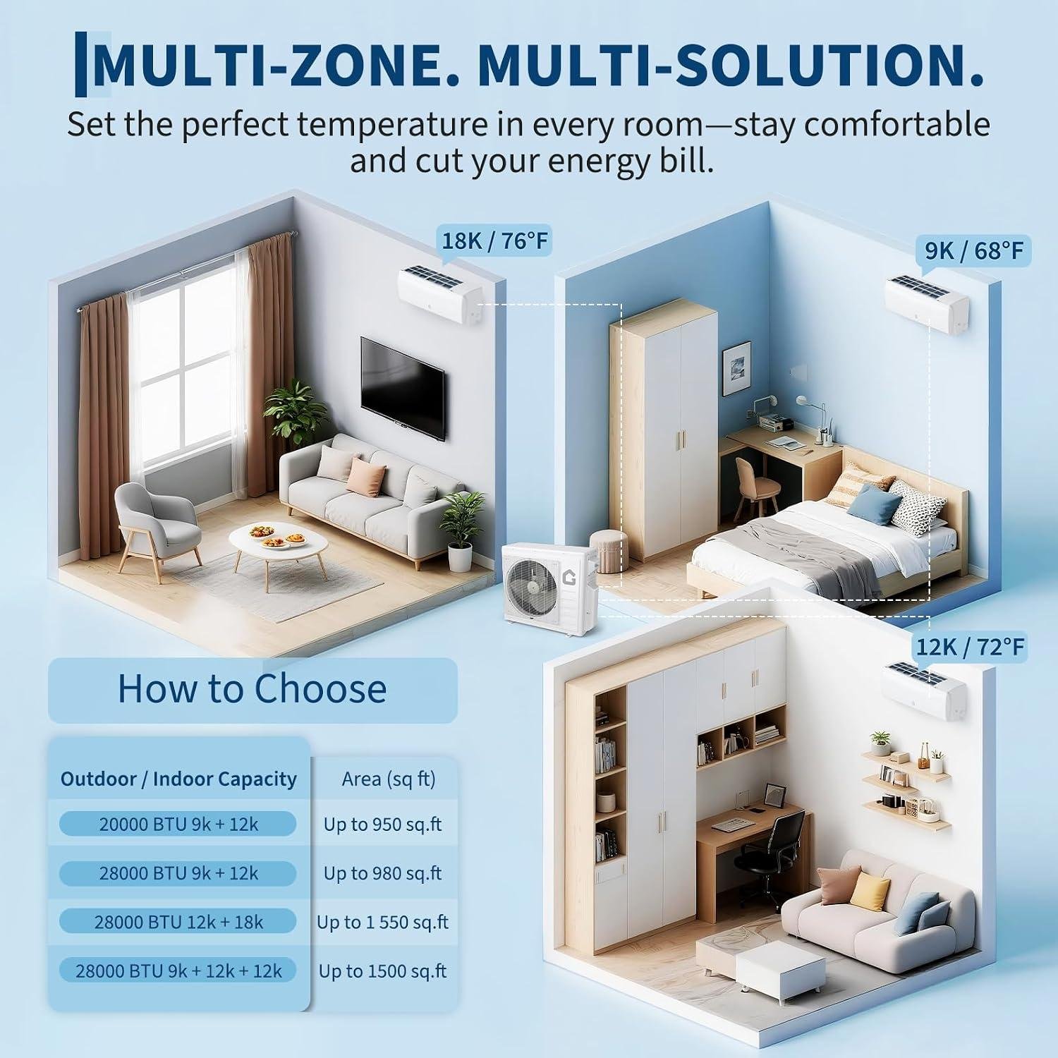 Garvee 20K BTU Mini Split Review: 20 SEER2 Efficiency & Installation 2026