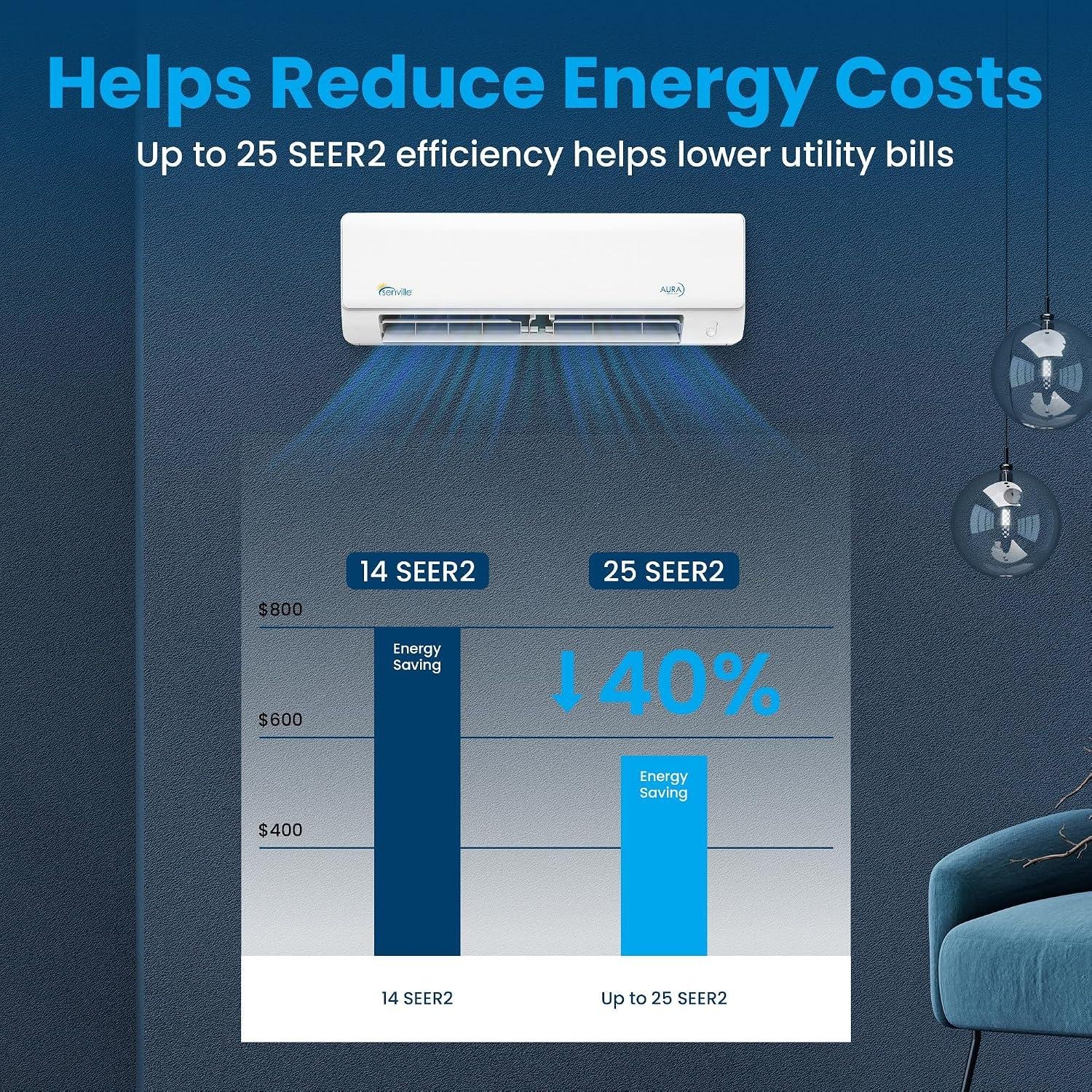 Senville 18000 BTU 2-Zone Mini Split Review: SEER & installation 2026