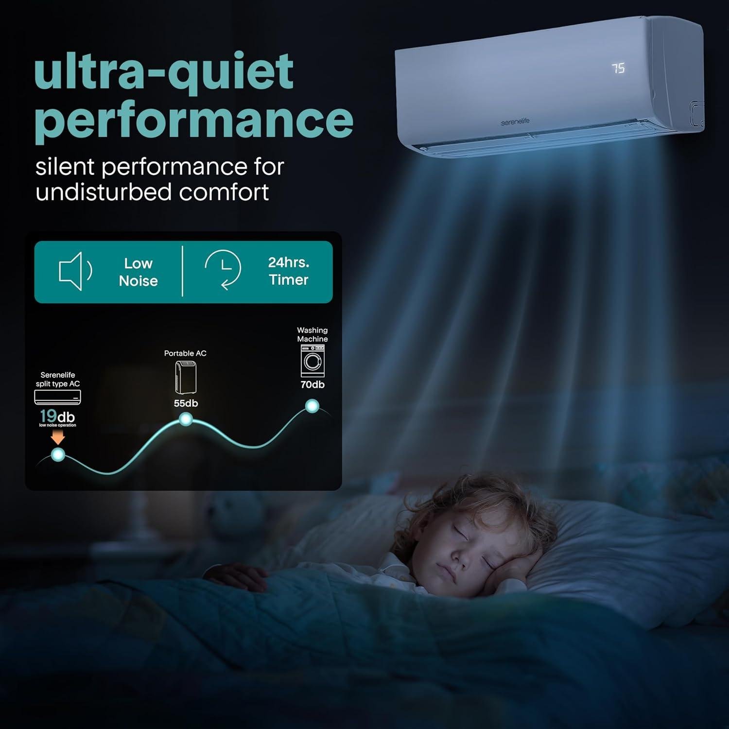 SereneLife 12,000 BTU Mini Split Review: 20 SEER2, DIY Install 2026