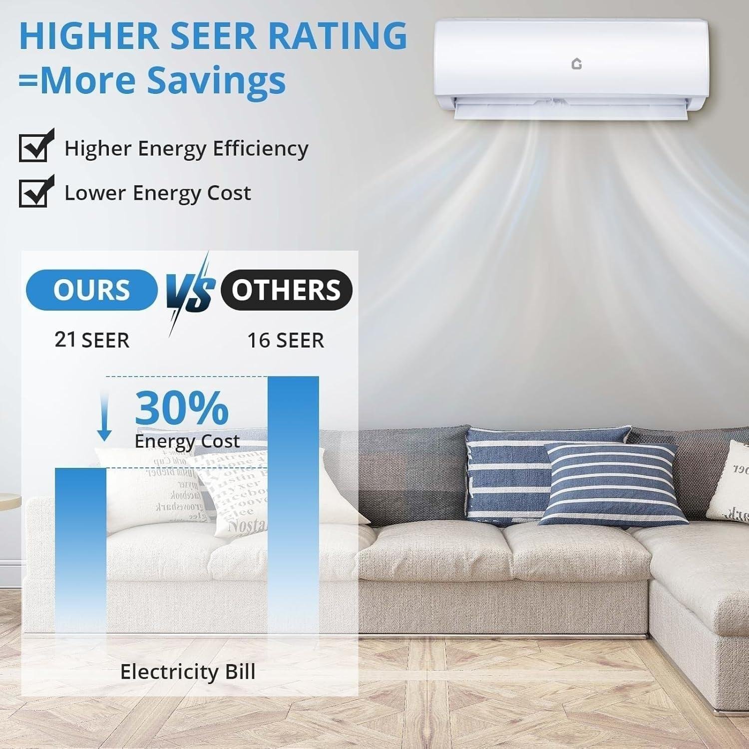 garveehome 12000 BTU Mini Split Review: 21 SEER2 Efficiency 2026