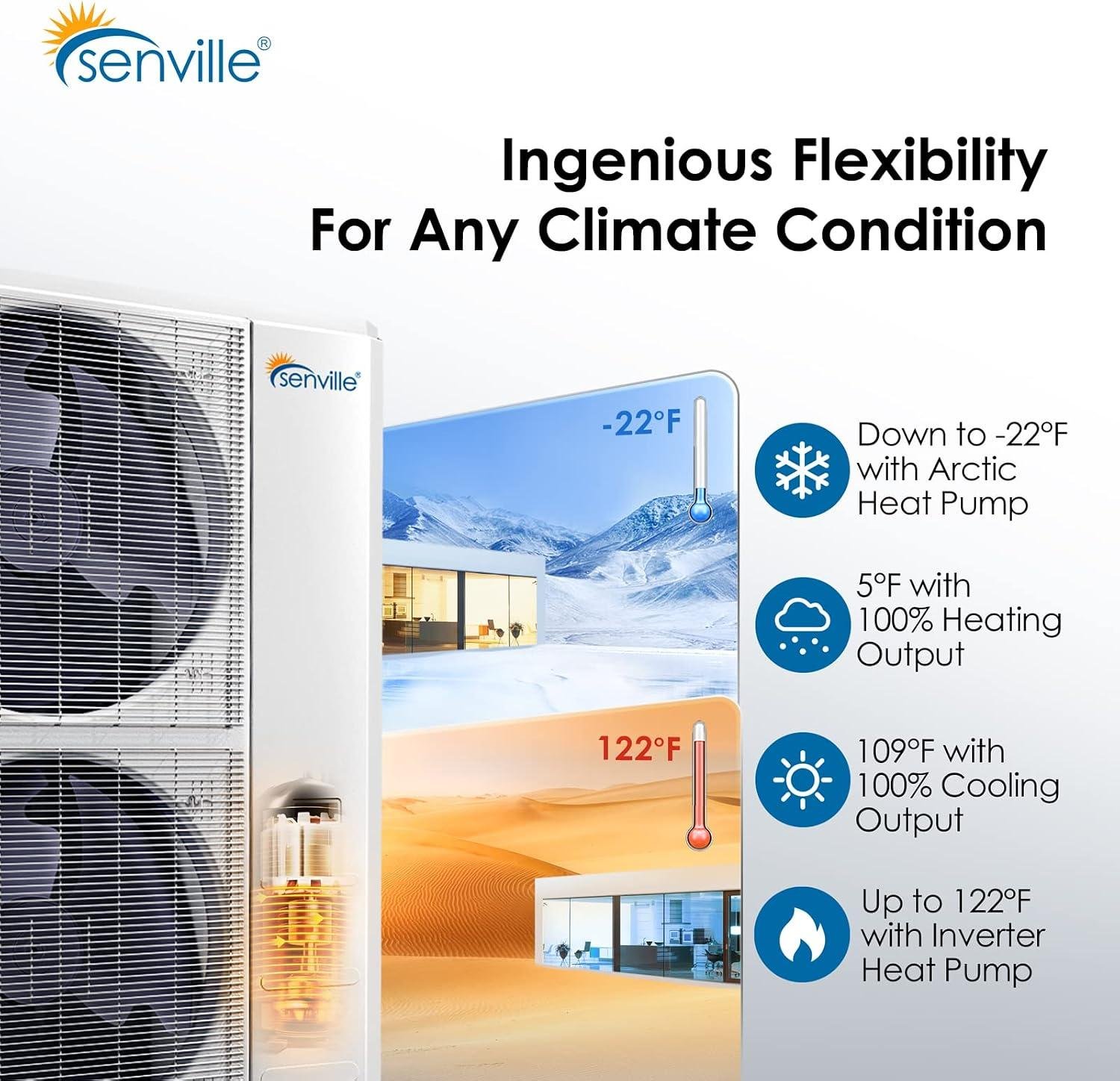 Senville 36,000 BTU Review: 17 SEER Heat Pump & Pro Installation 2026