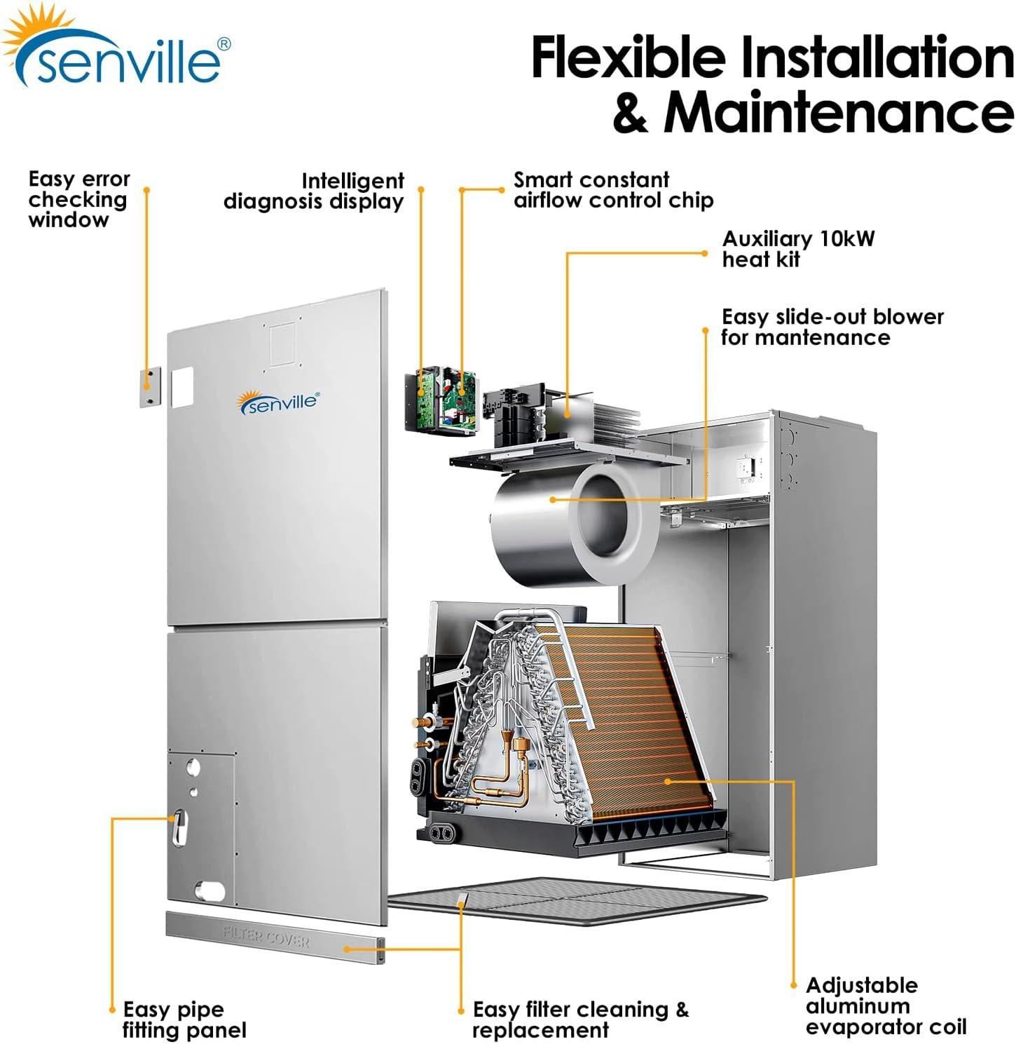 senville 36,000 BTU Review: 17 SEER Heat Pump & Pro Installation 2026