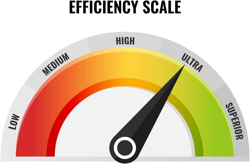 Gree 18,000 BTU Mini Split review: 23 SEER, Installation Tips 2026