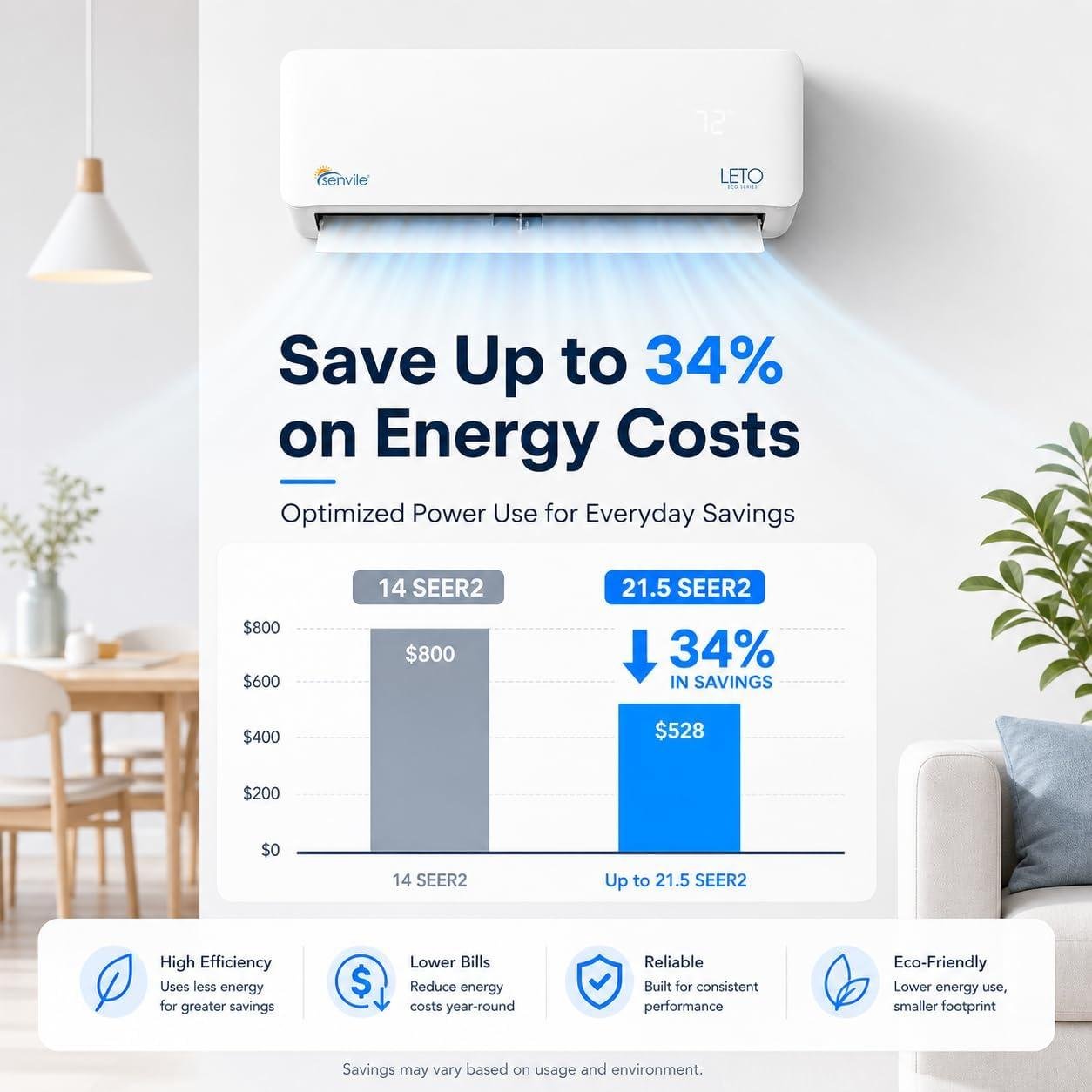 Senville LETO 9000 BTU Mini Split review: SEER 19, Installation Tips 2026