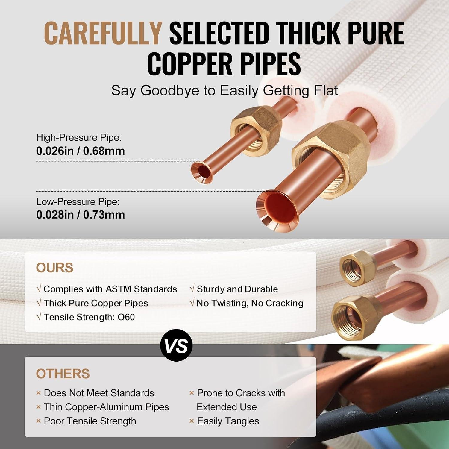 VEVOR 50FT Mini Split Line Set review: 12000-18000 BTU DIY Install 2026