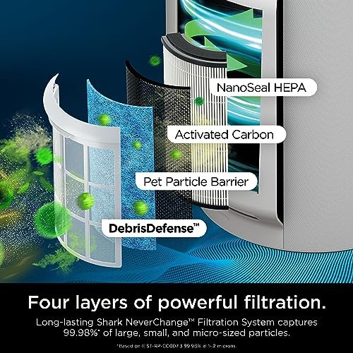 61afZZ6bF8L._SL500_.jpg Shark HP302 NeverChange Air Purifier MAX, 5-Year Filter, Save $300+ in Filter Replacements, Whole Home, 1400 sq. ft., Odor Neutralizer Technology, Captures 99.98% of Particles, Dust, Smells, White
