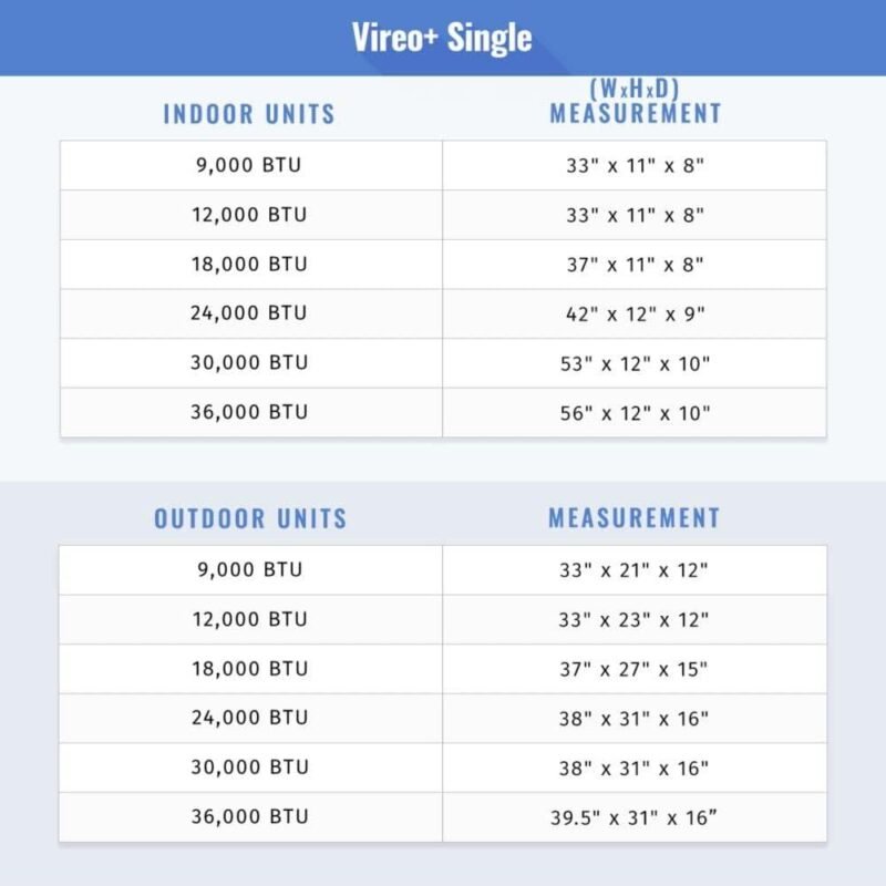 Gree 12,000 BTU Mini Split Review: 25 SEER, Wi-Fi & Installation 2026