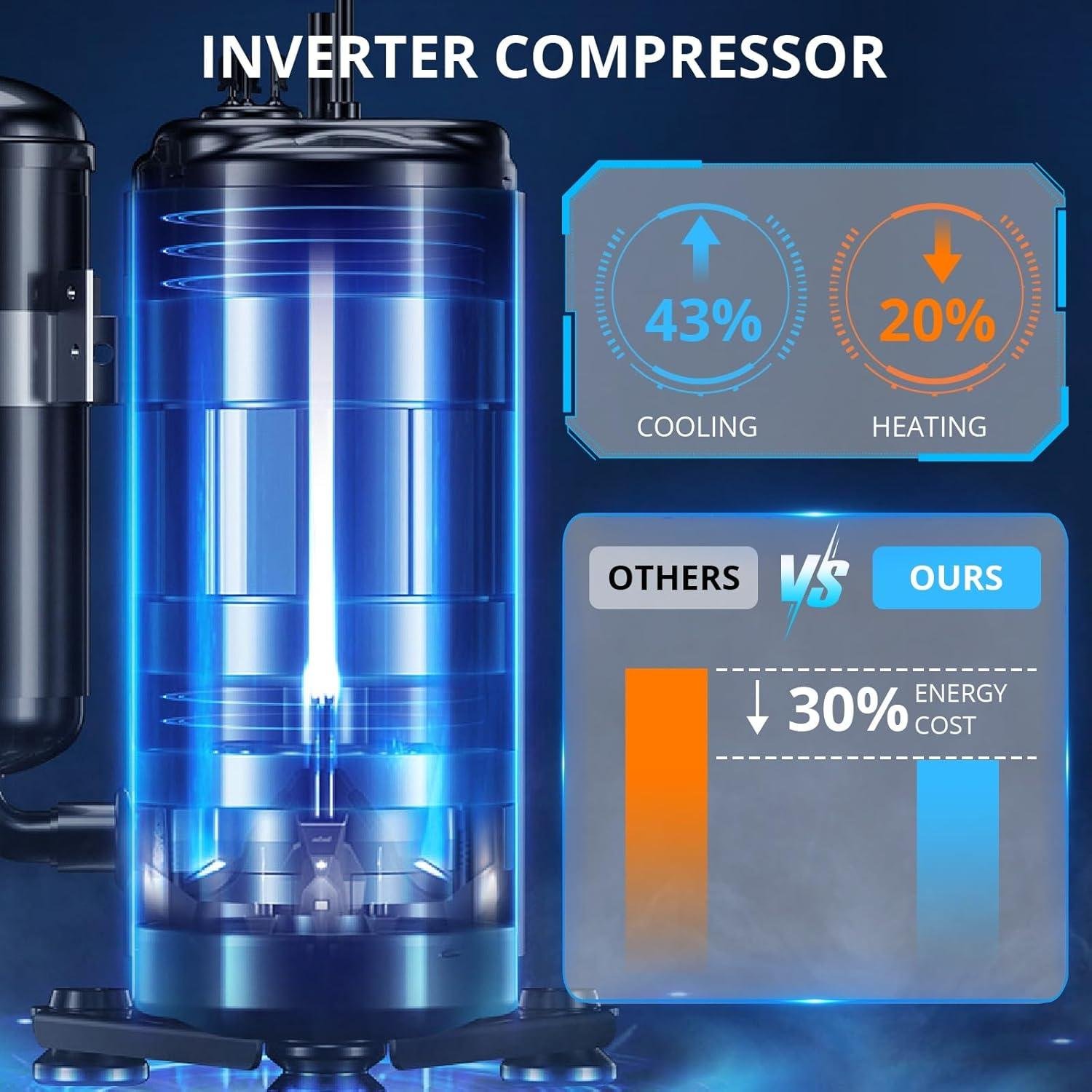 GarveeHome 11500 BTU Mini Split Review: SEER Rating & Installation (2026)