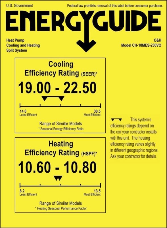 Cooper & Hunter 18,000 BTU Mini Split Review: 22.9 SEER2 & Pro Installation 2026