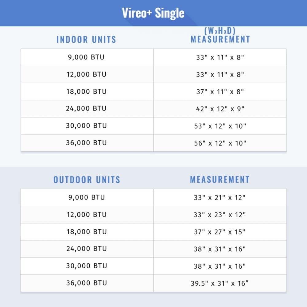 Gree 18,000 BTU Mini Split Review: 23 SEER, Installation Tips 2026
